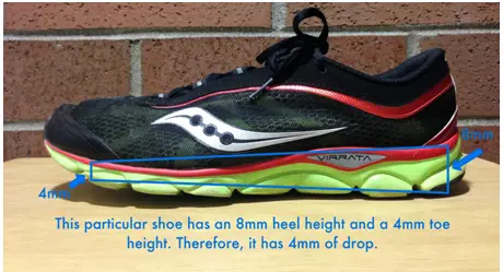 Heel-to-Toe Differential in a CrossFit Shoe | Heel Drop